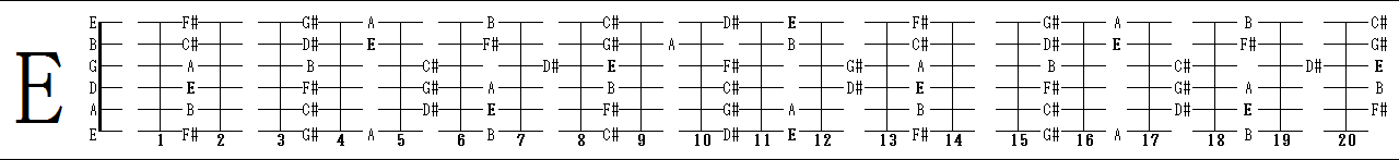 E_major_diatonic_scale.png